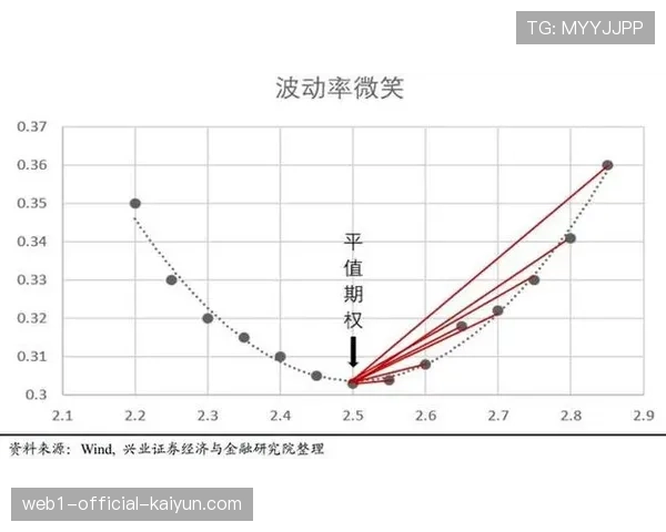 自适应码率技术优化 提升网络波动应对能力